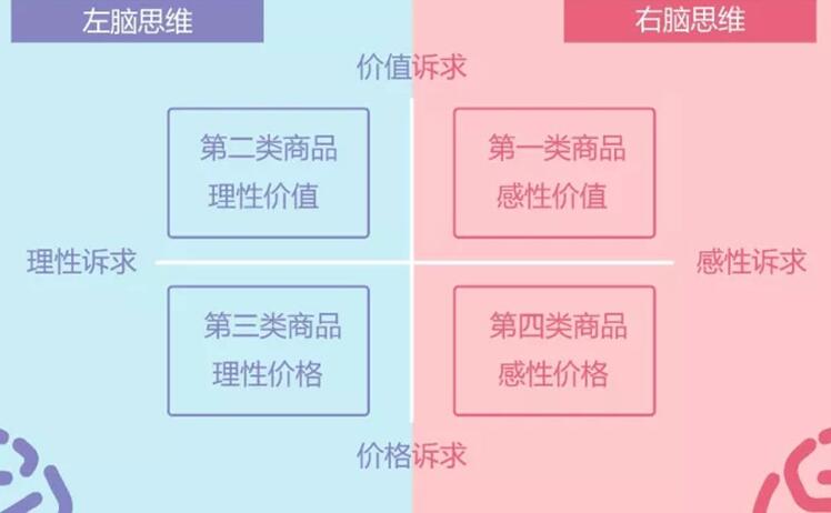理性O(shè)R 感性，拿什么拯救你我的廣告